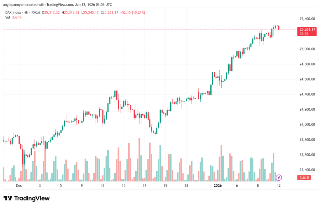 تحليل مؤشر داكس الفني DAX-12-1-2026