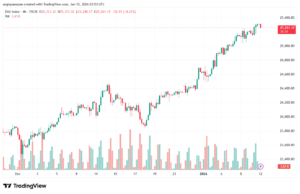 تحليل مؤشر داكس الفني DAX-12-1-2026