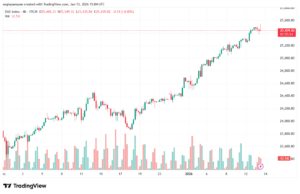 تحليل مؤشر داكس الفني DAX-13-1-2026