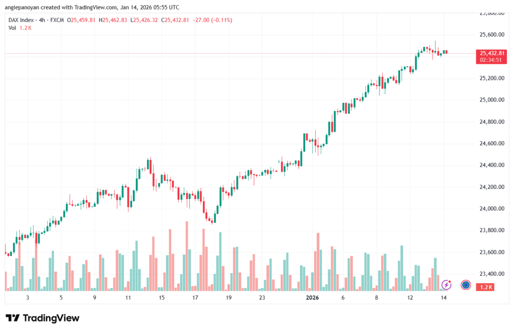 تحليل مؤشر داكس الفني DAX-14-1-2026