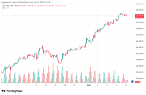 تحليل مؤشر داكس الفني DAX-14-1-2026