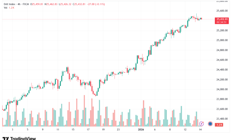 تحليل مؤشر داكس الفني DAX-14-1-2026