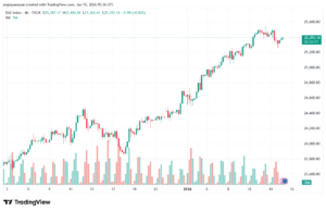 تحليل مؤشر داكس الفني DAX-15-1-2026
