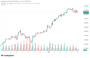 تحليل مؤشر داكس الفني DAX-16-1-2026