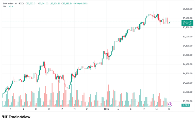تحليل مؤشر داكس الفني DAX-16-1-2026