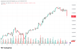 تحليل مؤشر داكس الفني DAX-19-1-2026