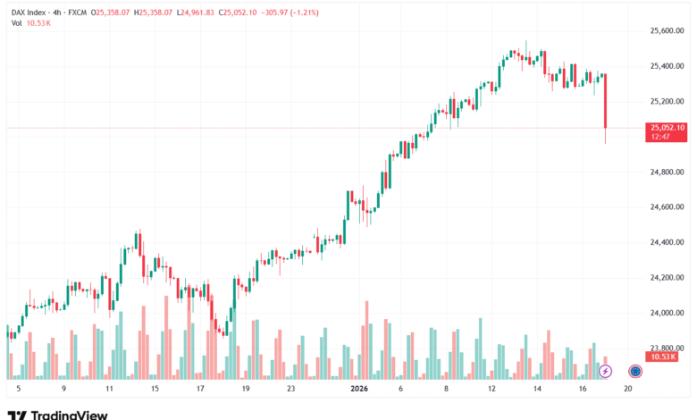 تحليل مؤشر داكس الفني DAX-19-1-2026
