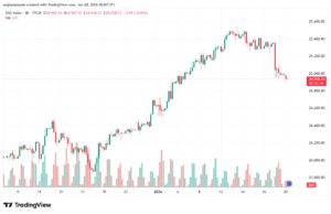 تحليل مؤشر داكس الفني DAX-20-1-2026