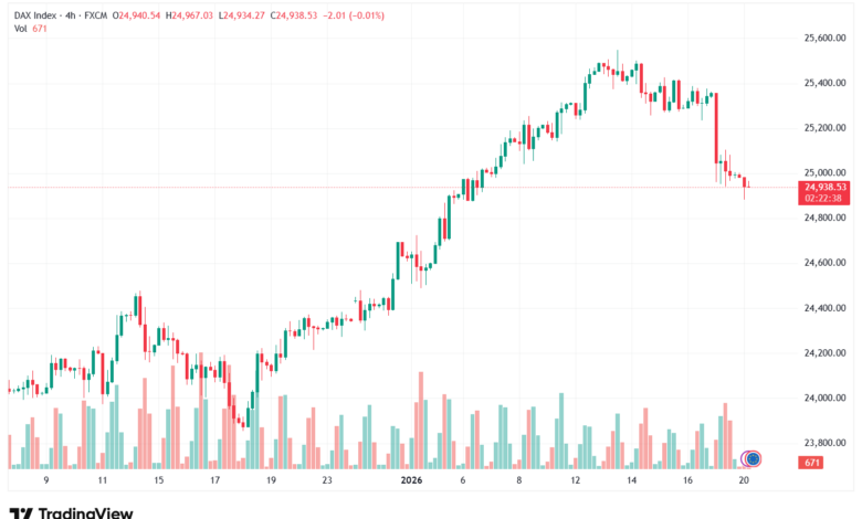 تحليل مؤشر داكس الفني DAX-20-1-2026