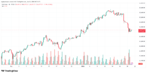 تحليل مؤشر داكس الفني DAX-21-1-2026