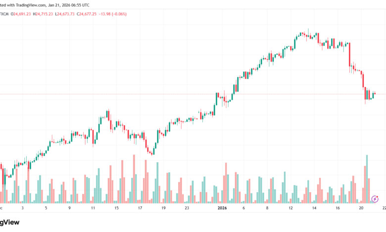تحليل مؤشر داكس الفني DAX-21-1-2026