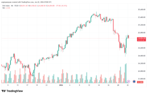 تحليل مؤشر داكس الفني DAX-22-1-2026
