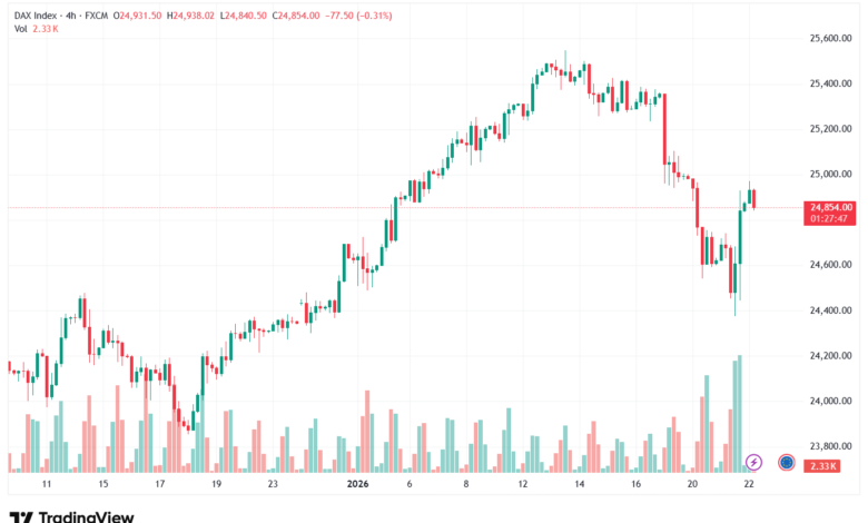 تحليل مؤشر داكس الفني DAX-22-1-2026