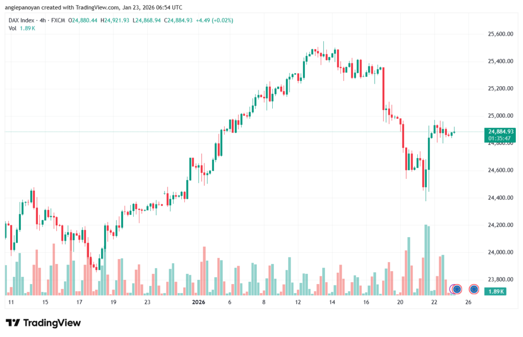 تحليل مؤشر داكس الفني DAX-23-1-2026