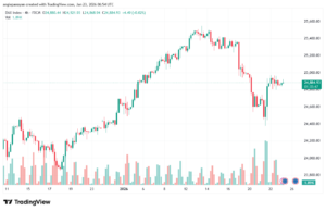 تحليل مؤشر داكس الفني DAX-23-1-2026