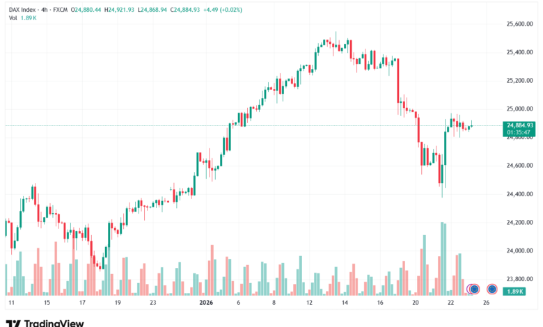 تحليل مؤشر داكس الفني DAX-23-1-2026