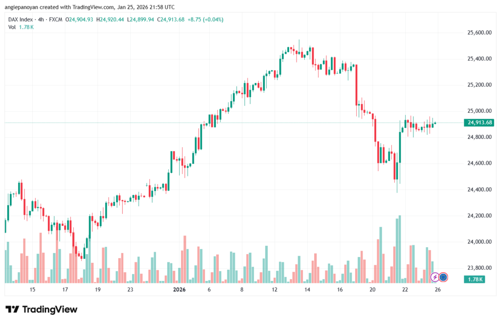 تحليل مؤشر داكس الفني DAX-26-1-2026