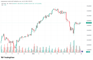 تحليل مؤشر داكس الفني DAX-26-1-2026