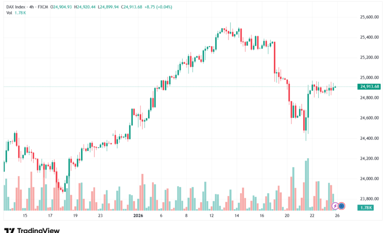 تحليل مؤشر داكس الفني DAX-26-1-2026