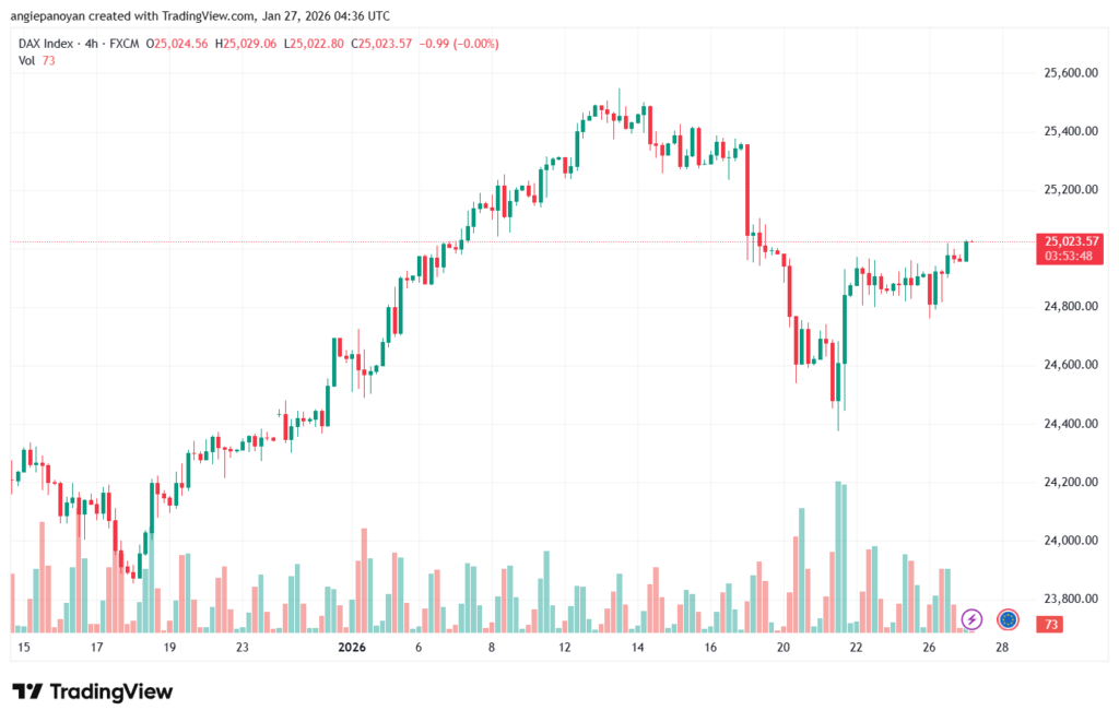 تحليل مؤشر داكس الفني DAX-27-1-2026