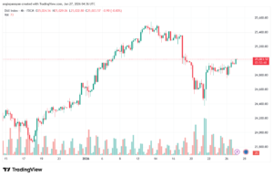 تحليل مؤشر داكس الفني DAX-27-1-2026