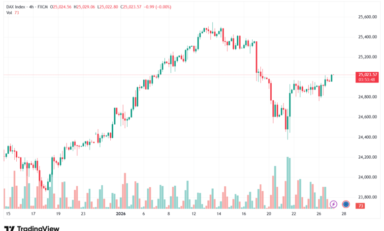 تحليل مؤشر داكس الفني DAX-27-1-2026