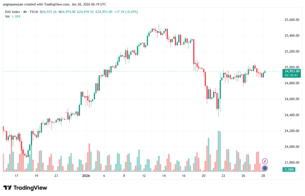 تحليل مؤشر داكس الفني DAX-28-1-2026