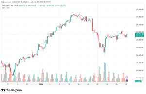 تحليل مؤشر داكس الفني DAX-28-1-2026