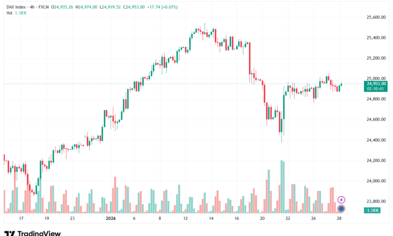 تحليل مؤشر داكس الفني DAX-28-1-2026
