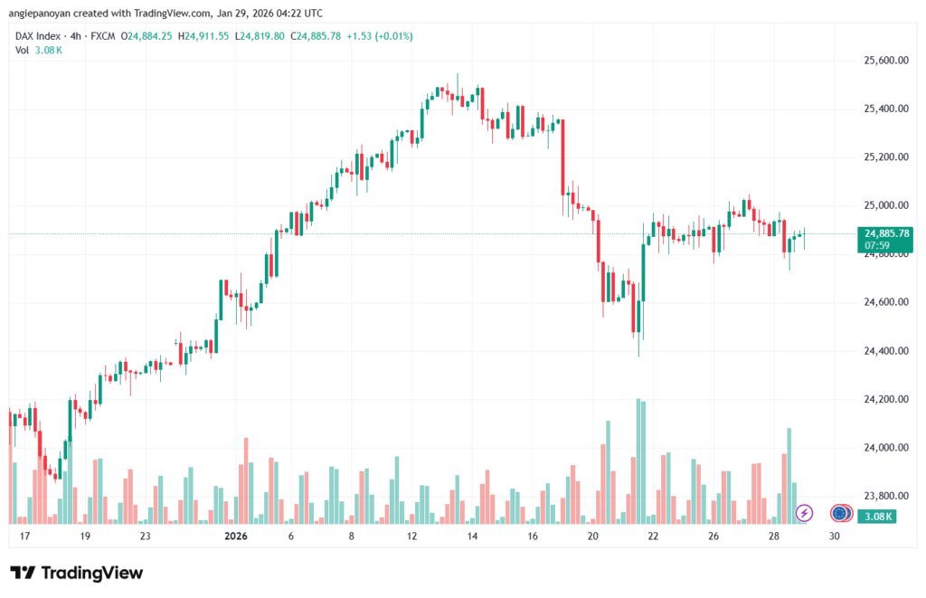 تحليل مؤشر داكس الفني DAX-29-1-2026
