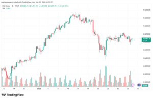 تحليل مؤشر داكس الفني DAX-29-1-2026