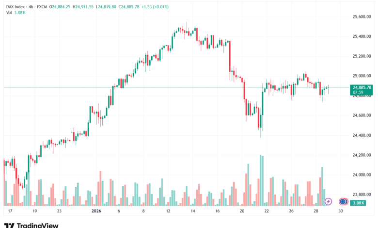 تحليل مؤشر داكس الفني DAX-29-1-2026