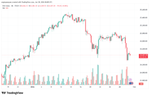 تحليل مؤشر داكس الفني DAX-30-1-2026