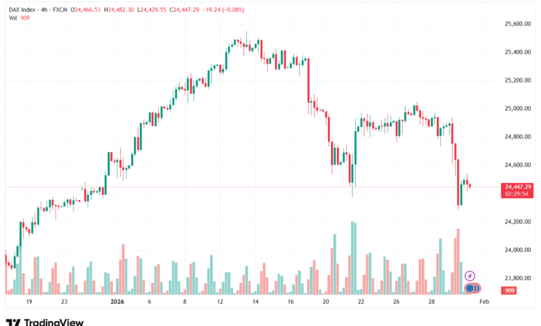 تحليل مؤشر داكس الفني DAX-30-1-2026