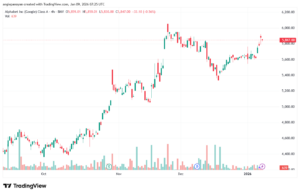 تحليل سهم جوجل الفني Google 9-1-2026