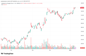 تحليل سهم جوجل الفني Google 12-1-2026