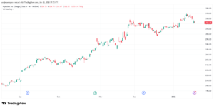 تحليل سهم جوجل الفني Google 21-1-2026