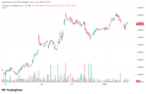 تحليل سهم جوجل الفني Google 23-1-2026