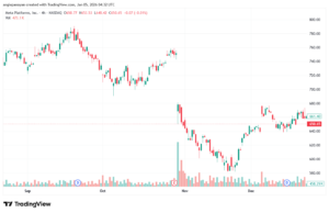 تحليل سهم فيسبوك الفني META-5-1-2026