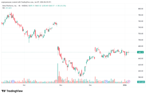 تحليل سهم فيسبوك الفني META-7-1-2026