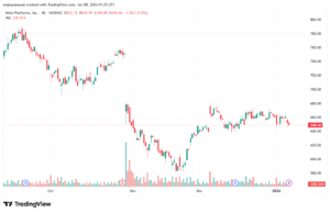 تحليل سهم فيسبوك الفني META-8-1-2026