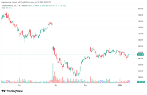 تحليل سهم فيسبوك الفني META-12-1-2026