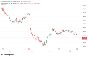 تحليل سهم فيسبوك الفني META-13-1-2026