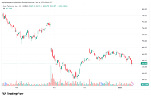 تحليل سهم فيسبوك الفني META-14-1-2026