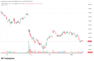 تحليل سهم فيسبوك الفني META-20-1-2026
