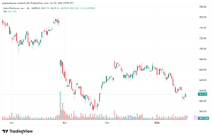 تحليل سهم فيسبوك الفني META-22-1-2026