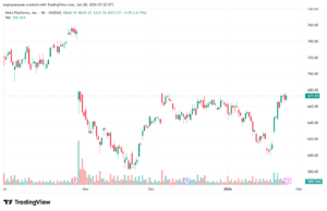 تحليل سهم فيسبوك الفني META-28-1-2026
