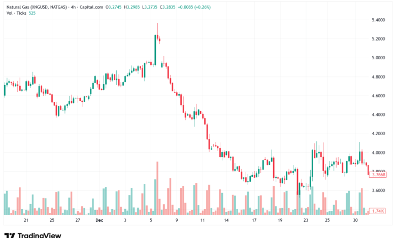 تحليل الغاز الطبيعي NATURAL GAS 5-1-2026