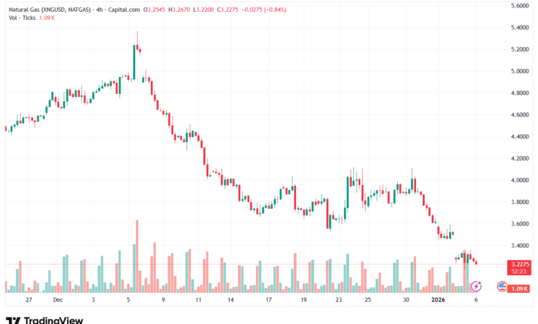 تحليل الغاز الطبيعي NATURAL GAS 6-1-2026