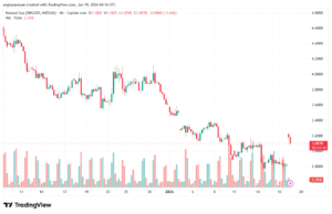 تحليل الغاز الطبيعي NATURAL GAS 19-1-2026